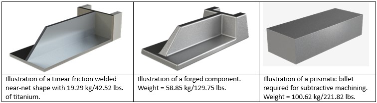 New LFW titanium forgings table
