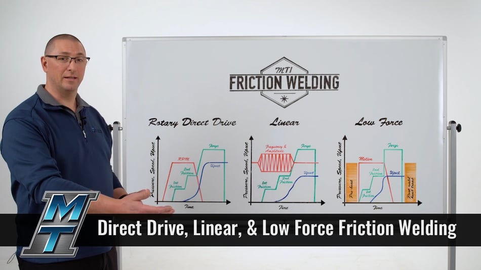 Whiteboard Wednesday_ Direct Drive VS Linear VS Low Force Friction Welding thumbnail